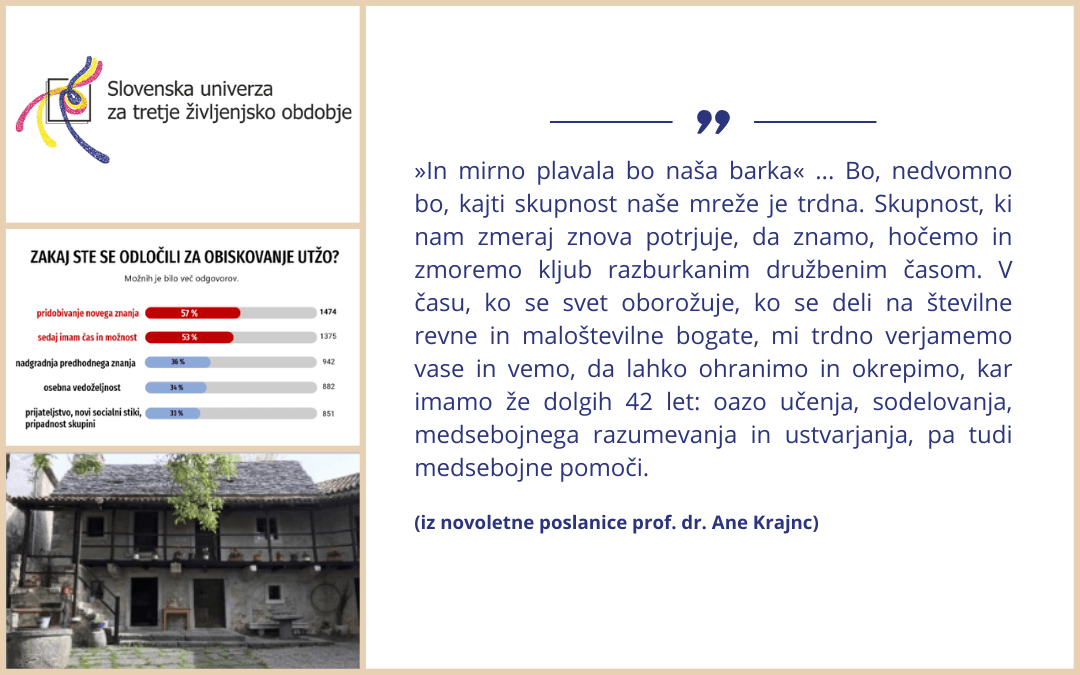 eNovice_SUTZO-52025 Kolaž slik iz decembrske številke novičnika SUTŽO v letu 2025 in citat iz novoletne poslanice.