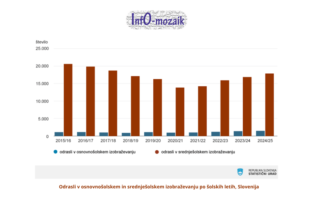 Grafični prikazi iz InfO-mozaika št. 126.